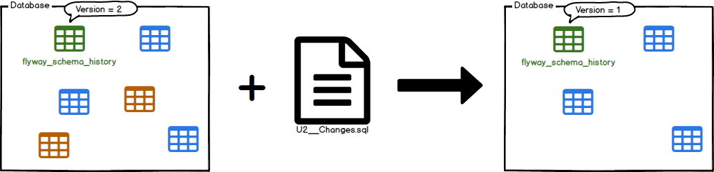 undo