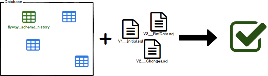 validate